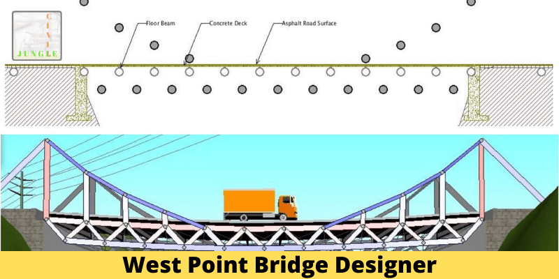 West point bridge software, free download mac software